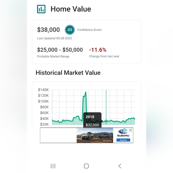 Vacant Land Deed 2103 Bancroft St Saginaw, Michigan 48601 - Picture 7 of 8